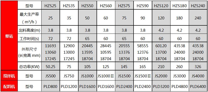 型號參數對比.jpg 型號參數對比.jpg